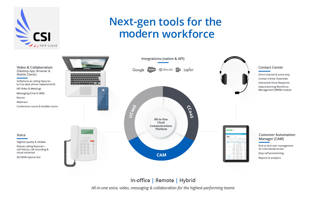 next-gen tools for the modern workforce